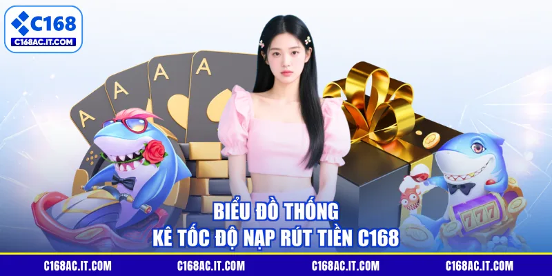 Biểu đồ thống kê tốc độ nạp rút tiền C168