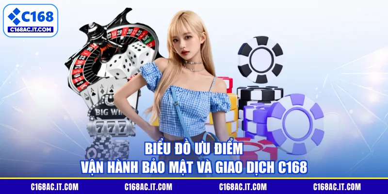 Biểu đồ ưu điểm vận hành bảo mật và giao dịch C168